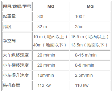 MG龍門(mén)吊參數(shù)圖